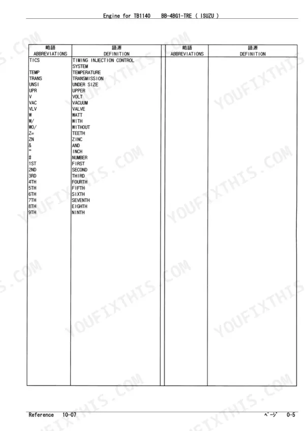 Isuzu BB-4BG1-TRE parts catalog abbreviation list used in the parts tables