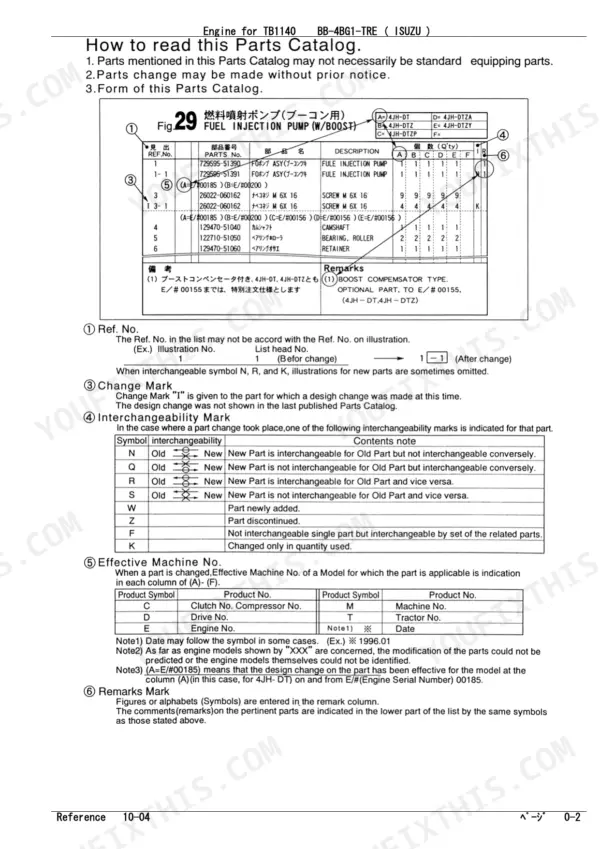 Isuzu BB-4BG1-TRE parts catalog how-to-read guide with interchangeability and reference mark legends