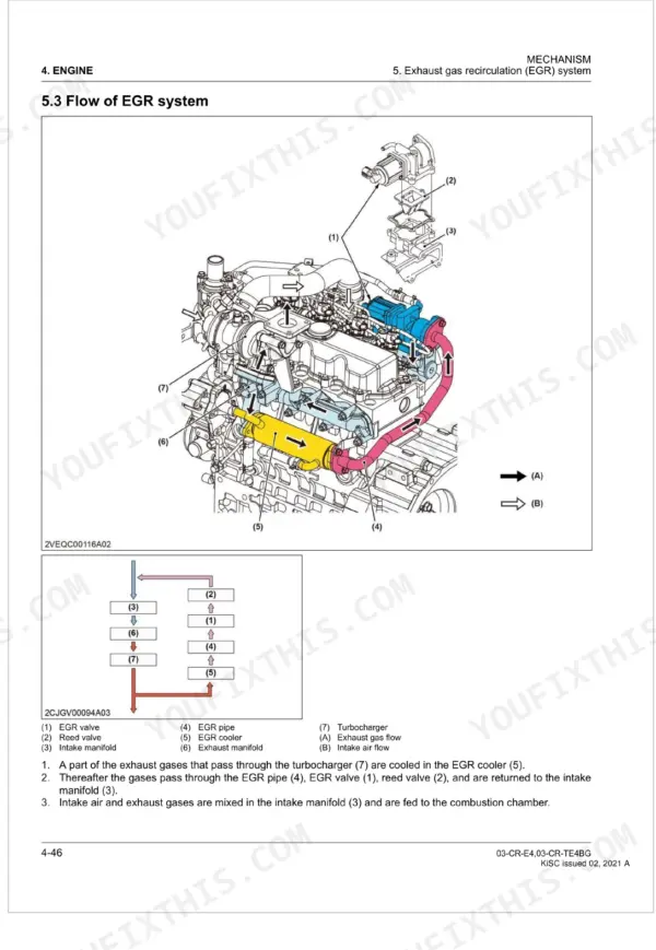 Kubota 03-CR-E4, 03-CR-TE4BG EGR system flow diagram showing turbocharger, EGR cooler, valve, reed valve, and intake manifold routing