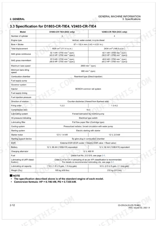 Kubota 03-CR-E4, 03-CR-TE4BG D1803-CR-TIE4 V2403-CR-TIE4 engine specs table: displacement, power, fuel injection