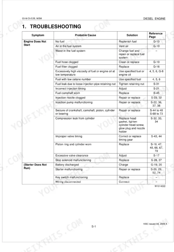 Kubota 03-M-DI-E2B Series diesel engine troubleshooting table: Engine Does Not Start and Starter Does Not Run symptoms with causes and solutions
