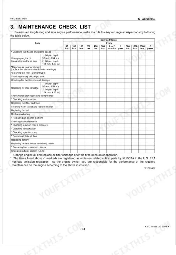 Kubota 03-M-E2B D1503-M V2003-M engine maintenance check list table with service intervals 50–3000 hrs