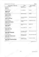 kubota-03-m-e3b-03-m-di-e3b-03-m-e3bg-diesel-engine-workshop-manual-9y111-02570-specs-91.webp Kubota 03-M-E3B D1503-M V2403-M glow lamp blink pattern fault codes table: causes and sensor checks