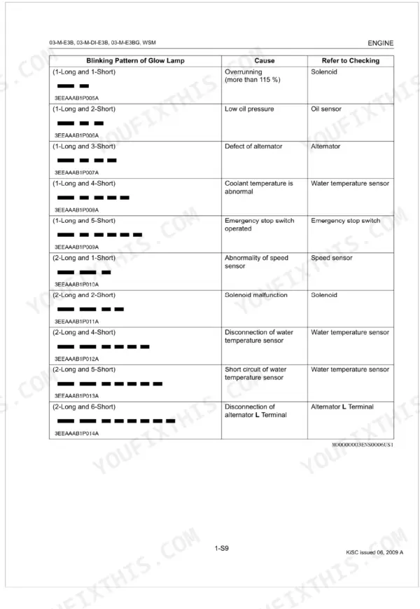Kubota 03-M-E3B D1503-M V2403-M glow lamp blink pattern fault codes table: causes and sensor checks