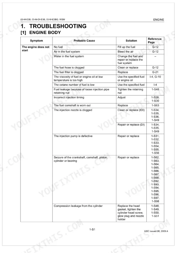 Kubota 03-M-E3B D1503-M V2403-M engine body troubleshooting table: engine does not start causes and solutions