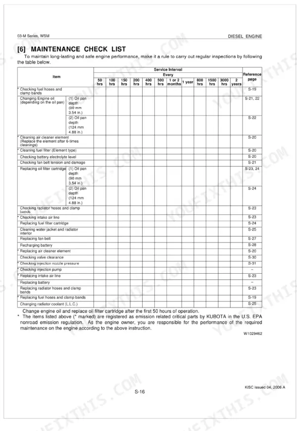Kubota 03-M Series maintenance check list table with service intervals at 50–3000 hrs for engine oil, filters, belts, and coolant