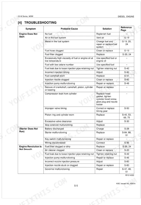 Kubota 03-M Series troubleshooting table: Engine Does Not Start and Engine Revolution Not Smooth symptoms with causes and solutions