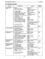 Kubota 03 Series D1403 D1703 V1903 V2203 F2803 troubleshooting table engine start idle exhaust defects causes solutions