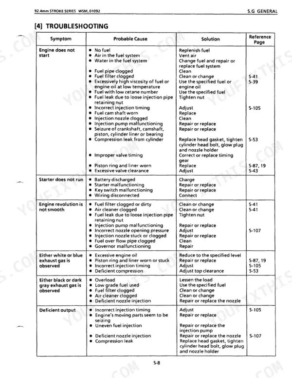Kubota 03 Series D1403 D1703 V1903 V2203 F2803 troubleshooting table engine start idle exhaust defects causes solutions