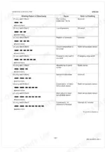 kubota-d1703-m-di-e4b-d1503-m-e4bg-diesel-engine-shop-manual-9y111-09676-error-codes-68.webp Kubota 03-M-DI-E4B 03-M-E4BG glow lamp blink pattern error codes table: causes and sensor checks