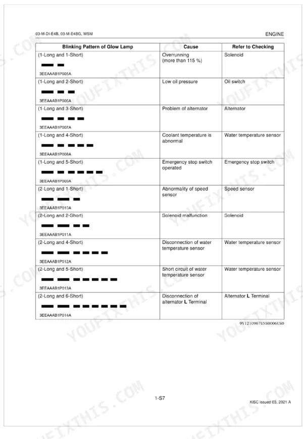 Kubota 03-M-DI-E4B 03-M-E4BG glow lamp blink pattern error codes table: causes and sensor checks