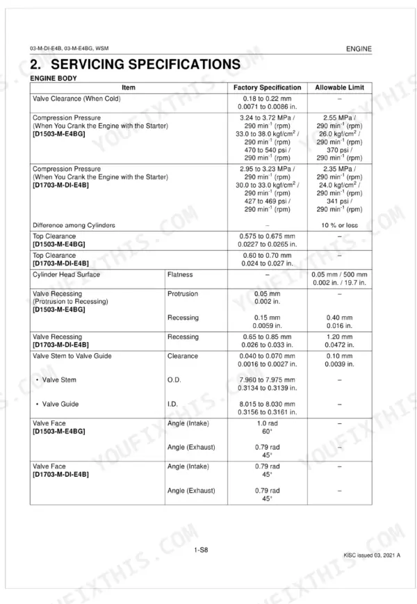 Kubota D1703-M-DI-E4B, D1503-M-E4BG, 03-M-DI-E4B Series, 03-M-E4BG Series engine body servicing specifications table: valve clearance, compression pressure, top clearance, cylinder head flatness, valve recessing, valve stem and guide dimensions