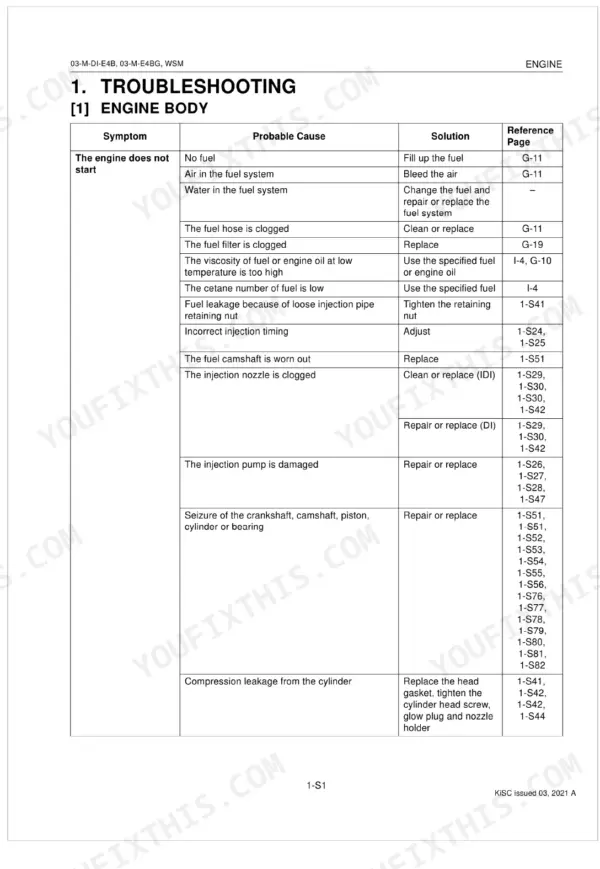 Kubota 03-M-DI-E4B 03-M-E4BG engine body troubleshooting table engine does not start symptoms causes solutions