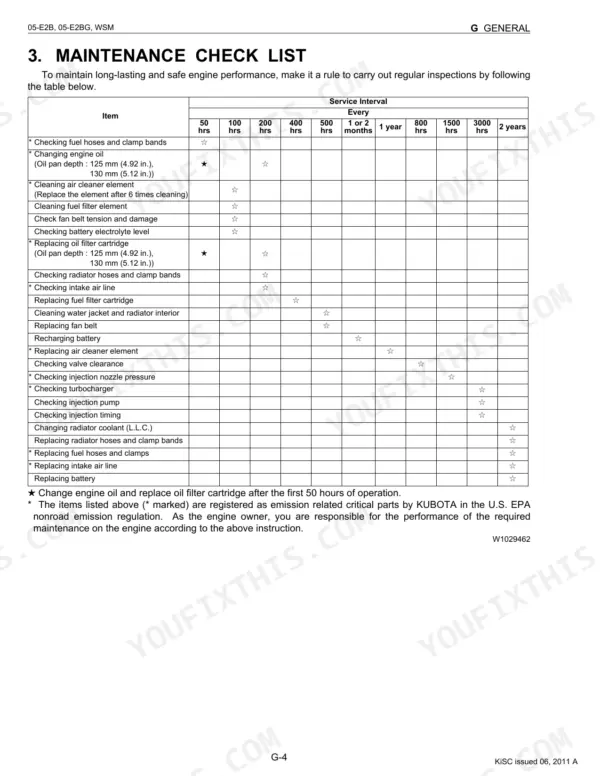 Kubota 05-E2B, 05-E2BG maintenance check list table with service intervals 50–3000hrs