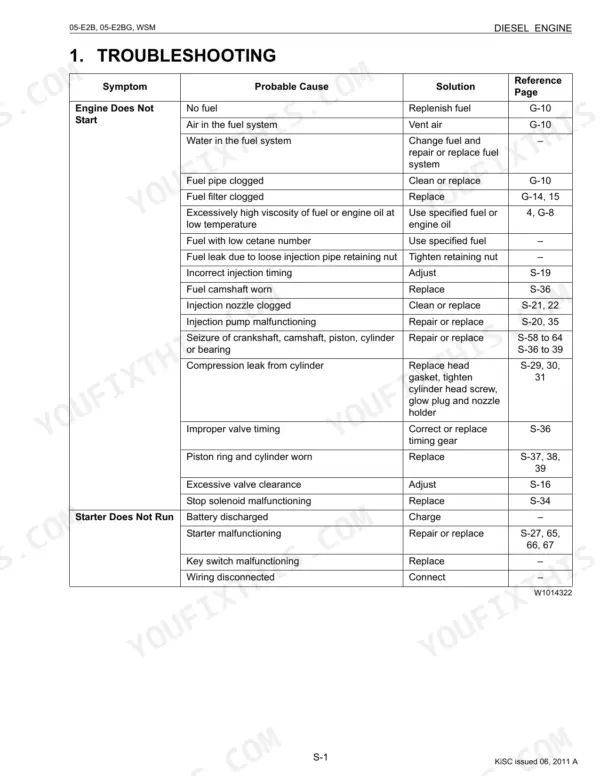 Kubota 05-E2B, 05-E2BG diesel engine troubleshooting table: engine does not start, starter does not run symptoms with causes and solutions