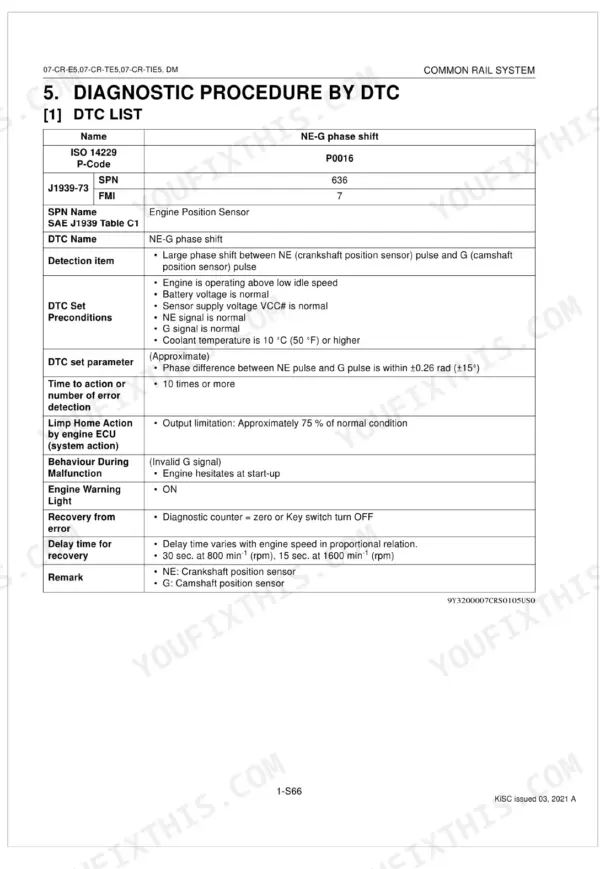Kubota 07-CR-E5, 07-CR-TE5, 07-CR-TIE5 DM diagnostic error codes table with fault code descriptions