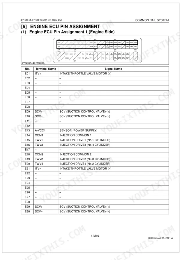 Kubota 07-CR-E5 07-CR-TE5 07-CR-TIE5 DM diagnostic manual connector pinout diagrams page 28