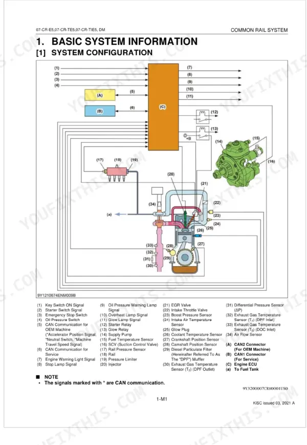 Kubota 07-CR-E5 07-CR-TE5 07-CR-TIE5 DM engine system diagram page 10
