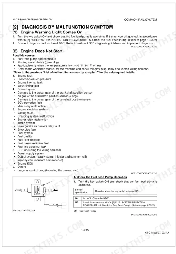 Kubota 07-CR-E5 07-CR-TE5 07-CR-TIE5 DM troubleshooting diagnostic chart page 68