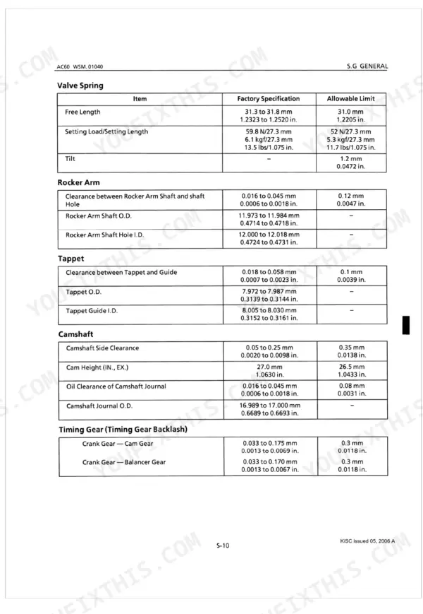 Kubota AC60 AC60-Q AC60-G AC60-D AC60-R workshop manual specifications table page 24
