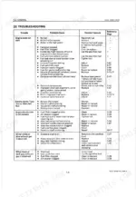 kubota-ac60-to-ac60-r-diesel-engine-workshop-manual-9y011-01043-troubleshooting-21.webp Kubota AC60 AC60-Q AC60-G AC60-D AC60-R workshop manual troubleshooting chart page 21