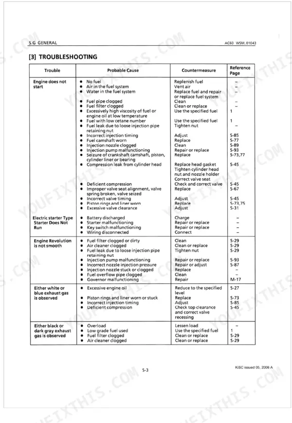 Kubota AC60 AC60-Q AC60-G AC60-D AC60-R workshop manual troubleshooting chart page 21