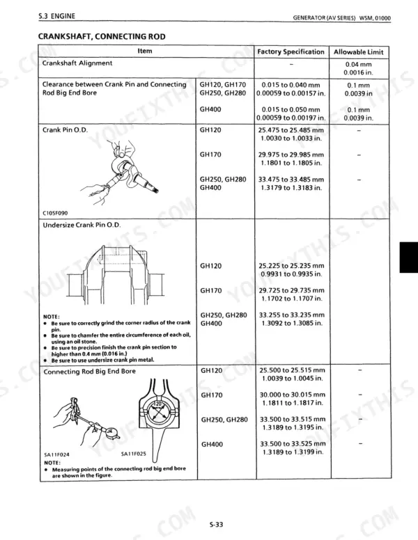 Kubota AV1600 AV2500 AV3800 AV4500 AV5500 AV6500 engine clearances specifications table