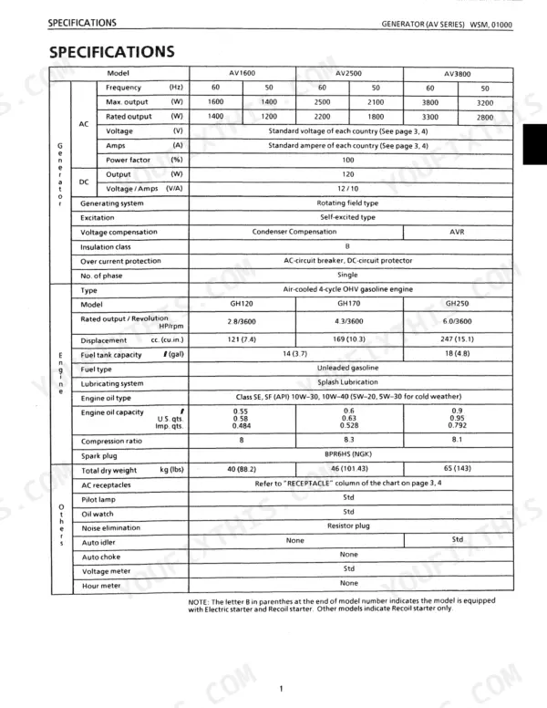 Kubota AV1600 AV2500 AV3800 AV4500 AV5500 AV6500 specifications table engine technical data
