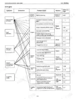 Kubota AV1600 AV2500 AV3800 AV4500 AV5500 AV6500 troubleshooting diagnostic chart page 36