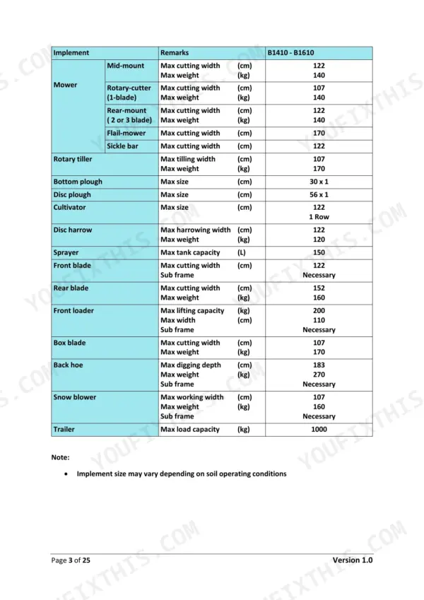 Kubota B1200 B1400 B1600 B1702 B1902 B1410 B1610 operator manual attachments page 3 diagram