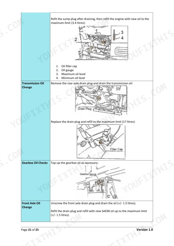 Kubota B1200 B1400 B1500 B1600 B1702 B1902 B1410 B1610 maintenance schedule and service interval table