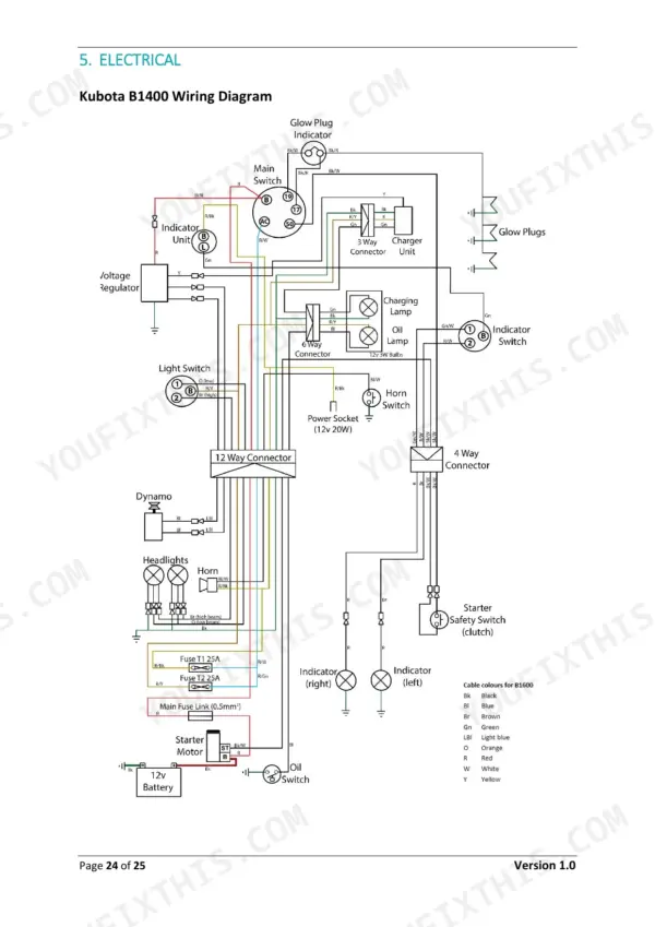 Kubota B1200 B1400 B1500 B1600 B1702 B1902 electrical wiring diagram page 24