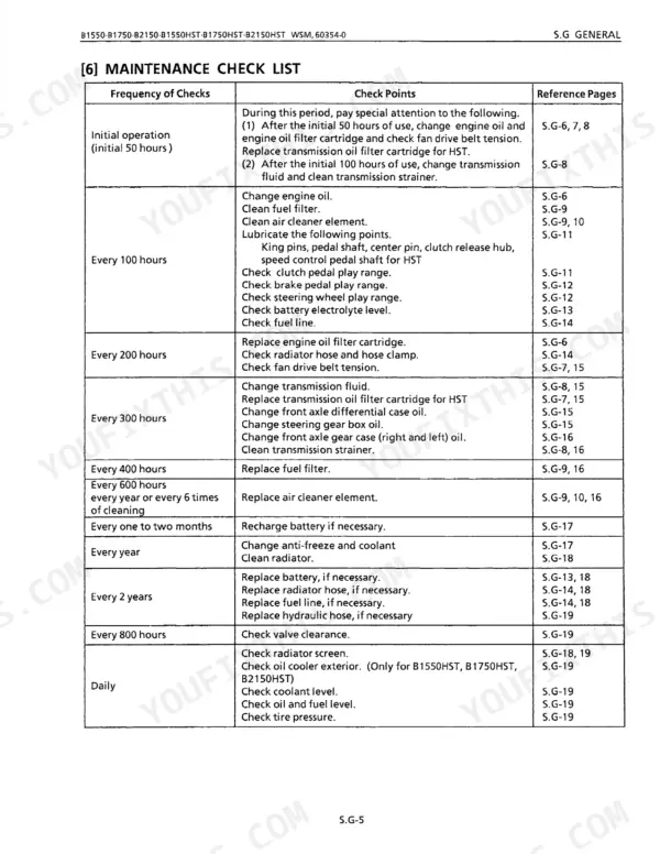 Kubota B1550 B1750 B2150 shop manual page 165 service procedures