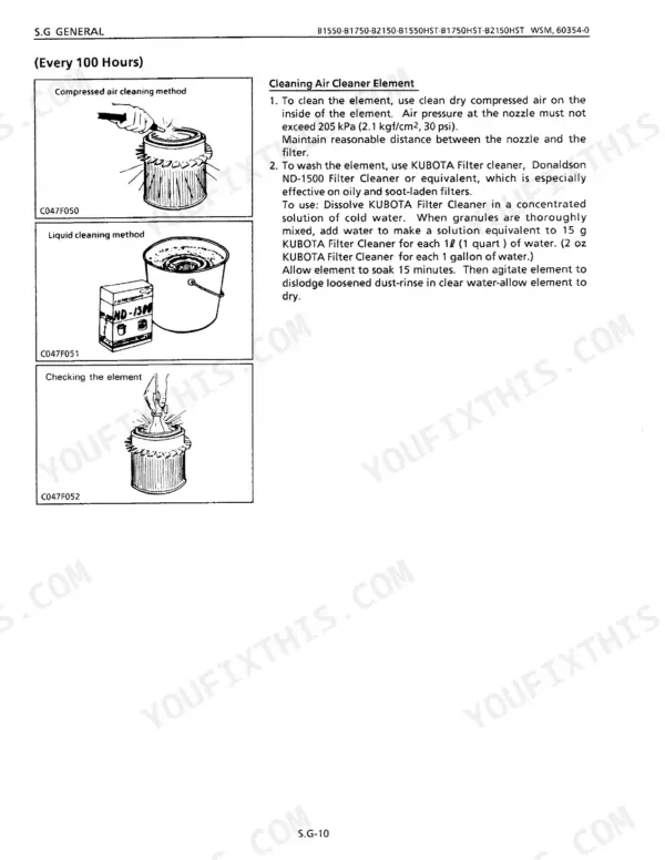 Kubota B1550 B1750 B2150 shop manual troubleshooting chart page 170 fault diagnosis table