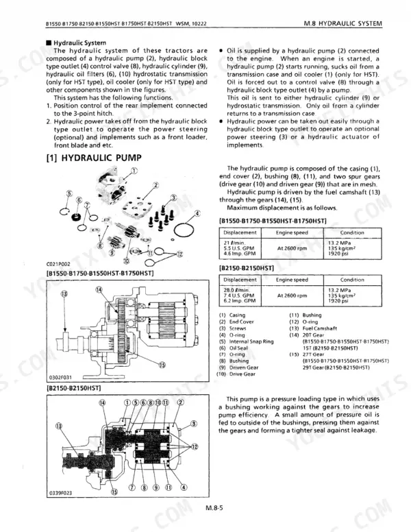 Kubota B1550 B1750 B2150 HST electrical wiring diagram schematic page 103