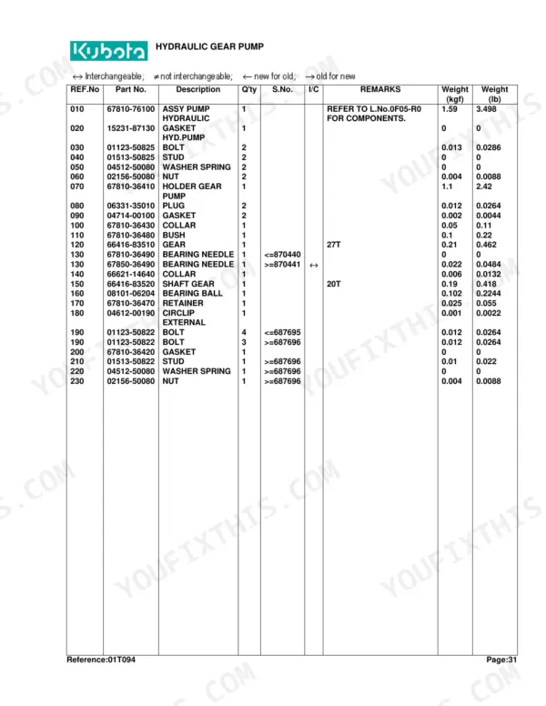 Kubota B1550D hydraulic system parts list with component numbers and descriptions