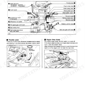 Kubota B1550HST B1750HST operator manual page 19 controls layout diagram with labeled operator controls
