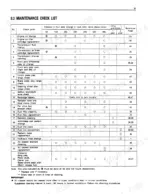 Kubota B1550HST B1750HST operator manual page 35 maintenance schedule table service intervals