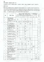 kubota-b1600-b1600dt-tractor-service-manual-maintenance-46.webp Kubota B1600 B1600DT service manual maintenance schedule and service interval table