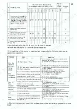 kubota-b1600-b1600dt-tractor-service-manual-troubleshooting-47.webp Kubota B1600 B1600DT troubleshooting chart engine starting and running problems diagnosis