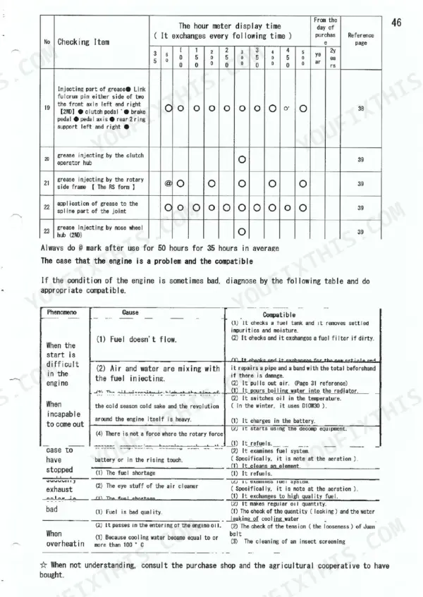 Kubota B1600 B1600DT troubleshooting chart engine starting and running problems diagnosis