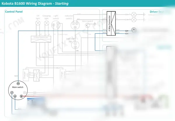 Kubota B1600 starting system wiring diagram showing control panel, glow plugs, starter motor, 12V battery, and 12-way connector