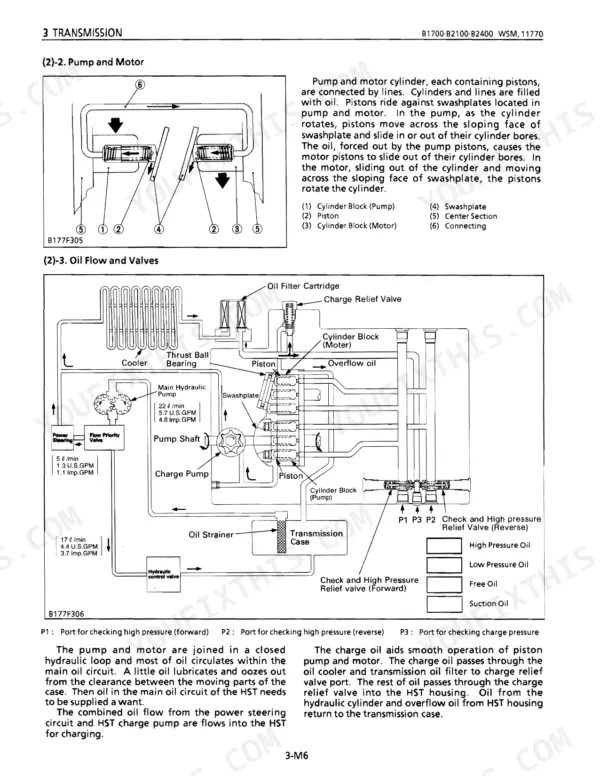 Kubota B1700 B2100 B2400 HST pump motor diagram and oil flow valve circuit transmission