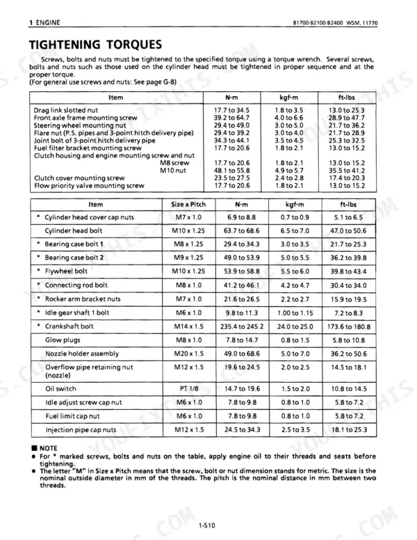 Kubota B1700 B2100 B2400 HSD torque specifications table page 83 shop manual