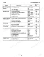 kubota-b1700-to-hse-tractor-shop-manual-11770-troubleshooting-75.webp Kubota B1700 B2100 B2400 HSD troubleshooting chart with fault symptoms and diagnostic procedures