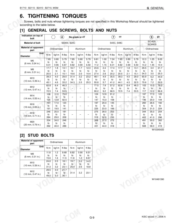 Kubota B1710, B2110, B2410, B2710 tightening torques table for general use screws, bolts and nuts with specifications for M6-M20 sizes in N·m, kgf·m, and ft·lbs