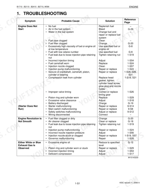 Kubota B1710, B2110, B2410, B2710 engine troubleshooting table covering engine start failure, starter issues, rough revolution, and exhaust gas problems with causes and solutions