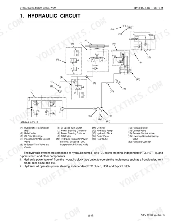 Kubota B1830, B2230, B2530, B3030 hydraulic circuit diagram showing pump, transmission, steering, and control valve systems