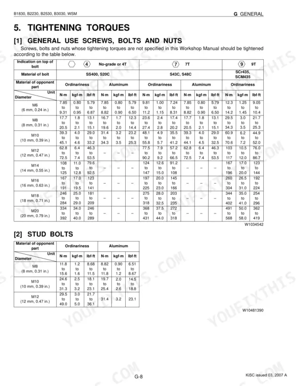 Kubota B1830, B2230, B2530, B3030 tightening torques table for general use screws, bolts, nuts and stud bolts with specifications by grade and material
