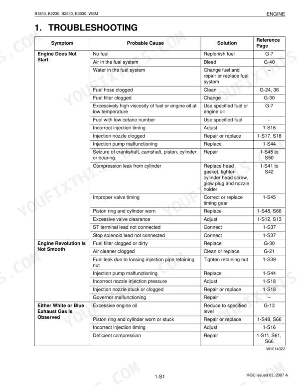 Kubota B1830, B2230, B2530, B3030 engine troubleshooting table with symptoms, probable causes, solutions, and reference pages